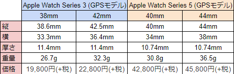 Apple Watch比較表_サイズ価格